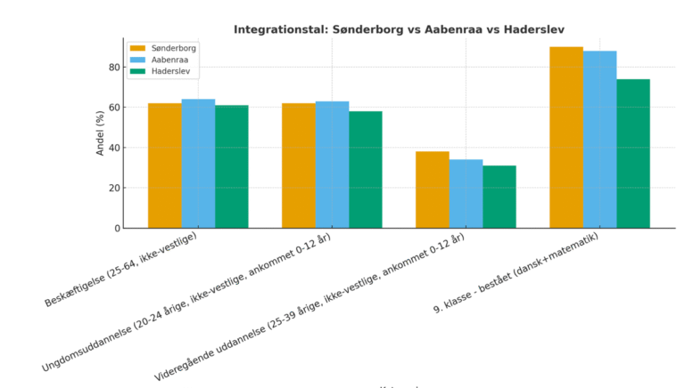 Læserindlæg: Statisk er som en gadelygte